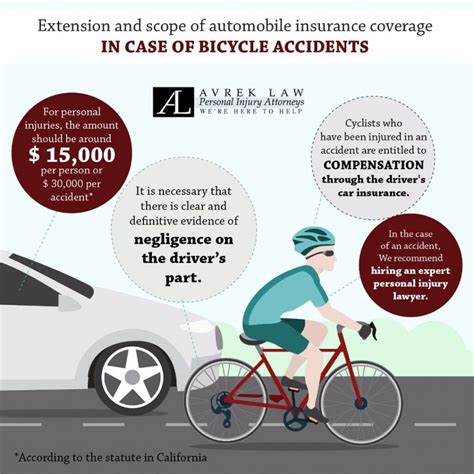 bicycle insurance coverage.